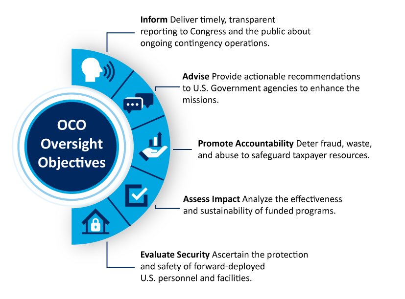 Oversight Objectives