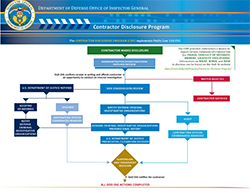 Department of Defense > Resources > Posters and Brochures