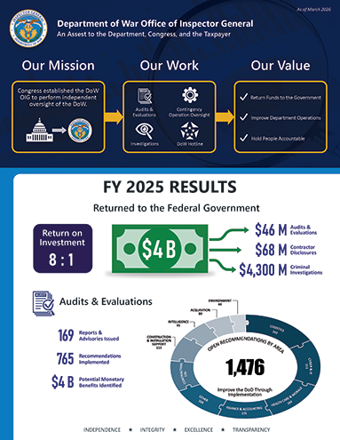 Thumbnail of Fact Sheet 1: DoD OIG Impact Sheet FY 2022–FY 2024
